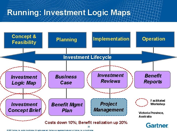 Running: Investment Logic Maps Concept & Feasibility Implementation Planning Operation Investment Lifecycle Investment Logic