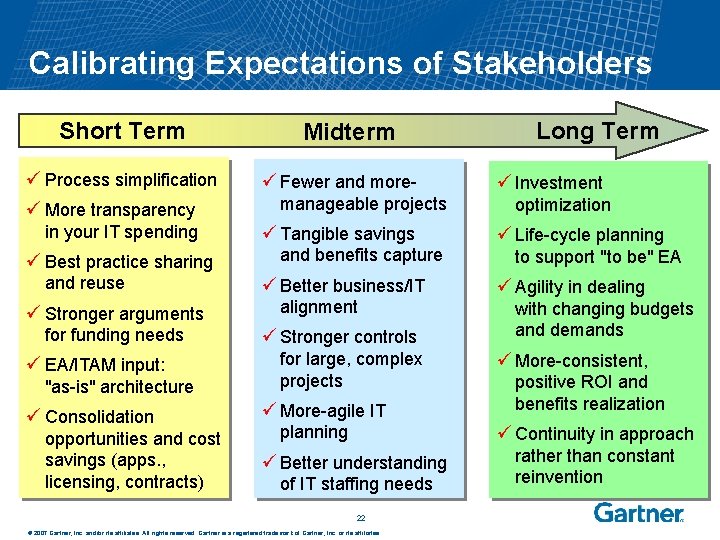 Calibrating Expectations of Stakeholders Short Term Midterm ü Process simplification ü More transparency ü