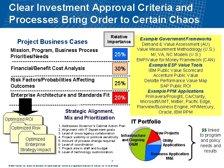 Clear Investment Approval Criteria and Processes Bring Order to Certain Chaos Project Business Cases