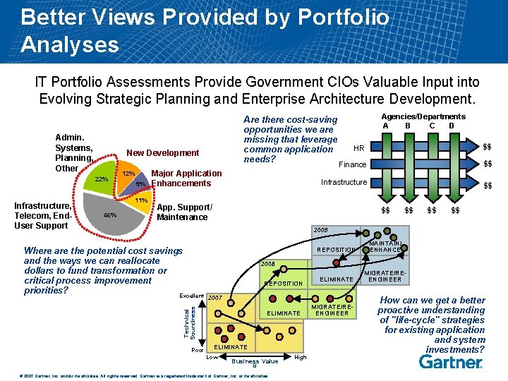 Better Views Provided by Portfolio Analyses IT Portfolio Assessments Provide Government CIOs Valuable Input
