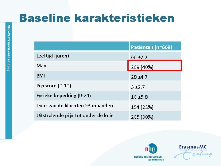 Baseline karakteristieken Patiënten (n=669) Leeftijd (jaren) 66 ± 7. 7 Man 269 (40%) BMI