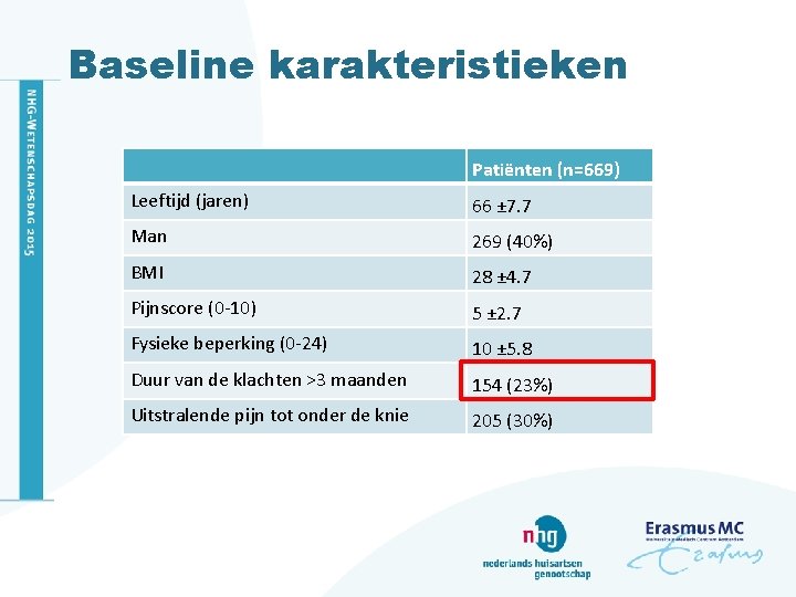Baseline karakteristieken Patiënten (n=669) Leeftijd (jaren) 66 ± 7. 7 Man 269 (40%) BMI