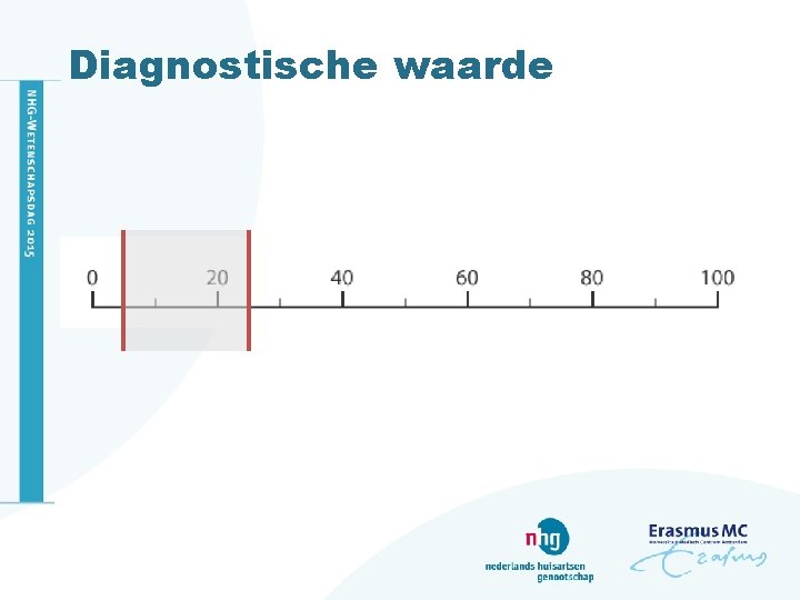 Diagnostische waarde 