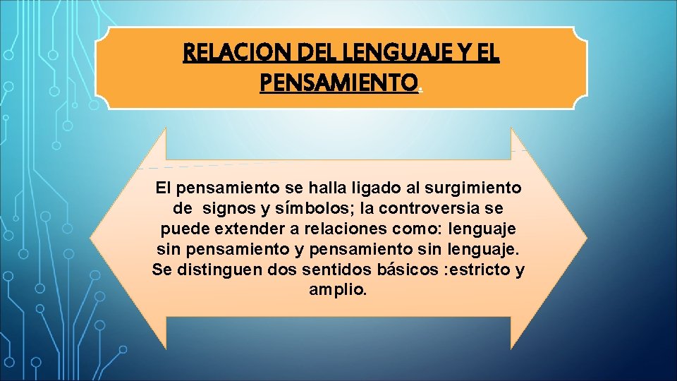 RELACION DEL LENGUAJE Y EL PENSAMIENTO. El pensamiento se halla ligado al surgimiento de