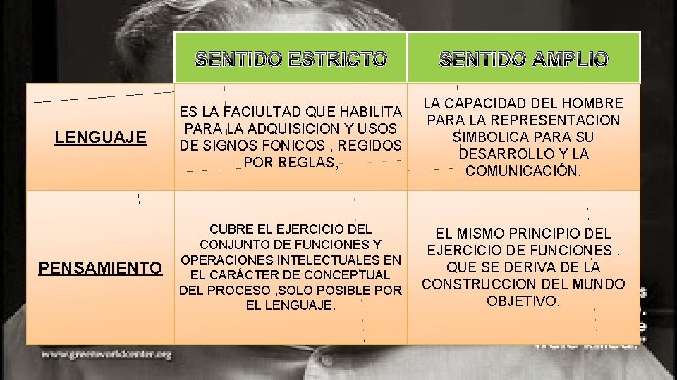 SENTIDO ESTRICTO SENTIDO AMPLIO LENGUAJE ES LA FACIULTAD QUE HABILITA PARA LA ADQUISICION Y