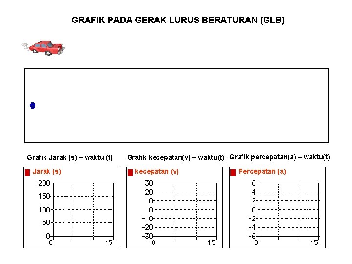 GRAFIK PADA GERAK LURUS BERATURAN (GLB) Grafik Jarak (s) – waktu (t) Jarak (s)