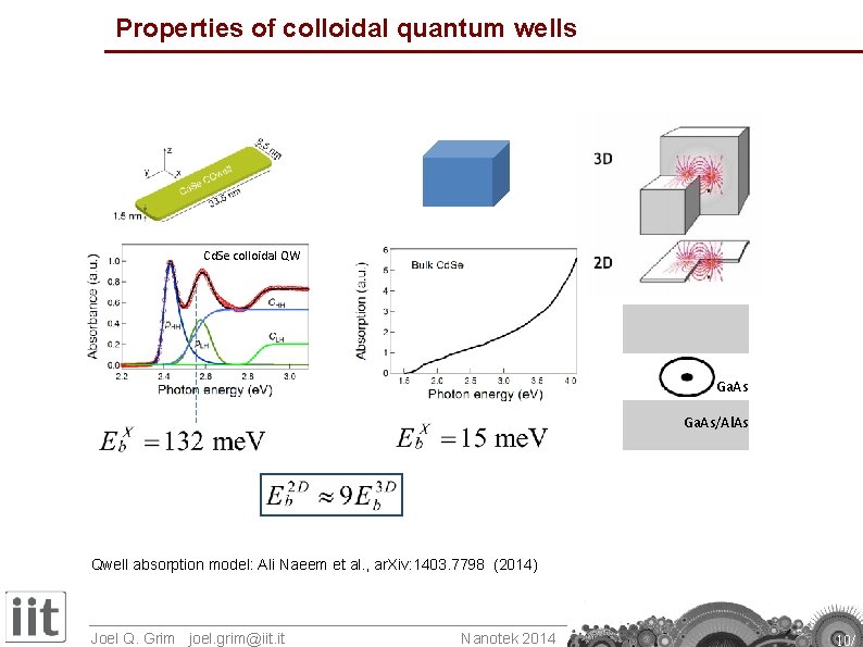 Properties of colloidal quantum wells Cd. Se colloidal QW Ga. As/Al. As Qwell absorption