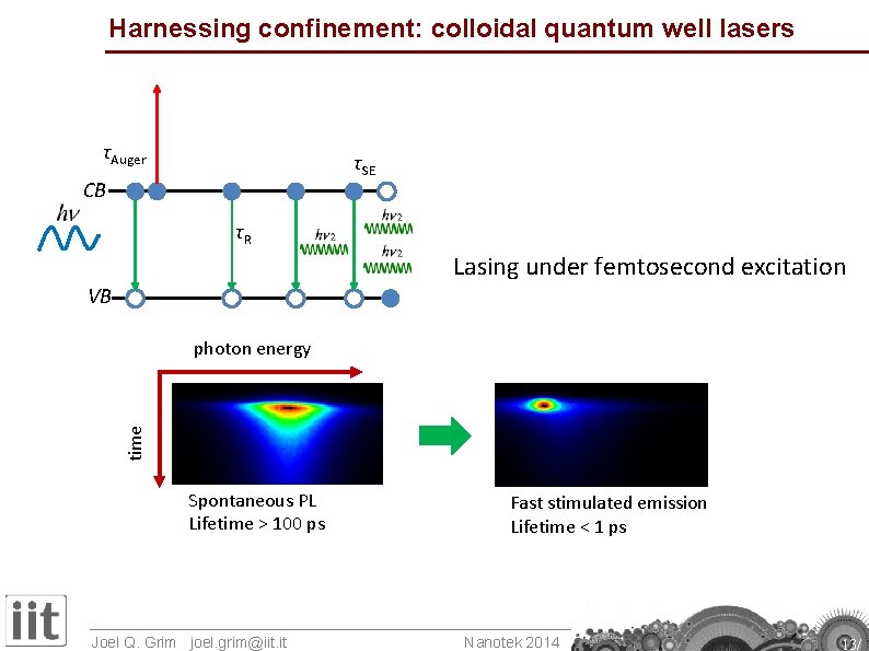 Harnessing confinement: colloidal quantum well lasers τAuger τSE CB τR Lasing under femtosecond excitation