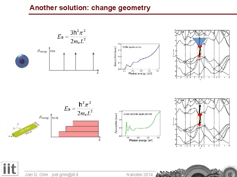 Another solution: change geometry Joel Q. Grim joel. grim@iit. it Nanotek 2014 9/ 