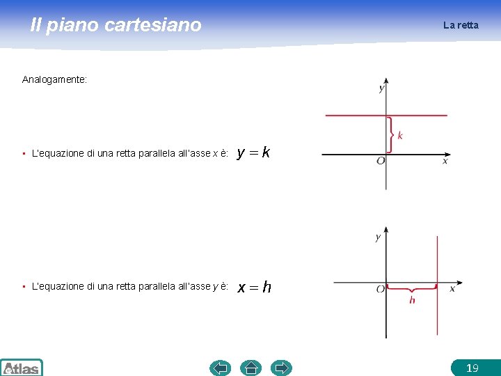 Il piano cartesiano La retta Analogamente: • L’equazione di una retta parallela all’asse x