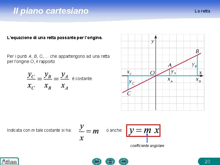 Il piano cartesiano La retta L’equazione di una retta passante per l’origine. Per i