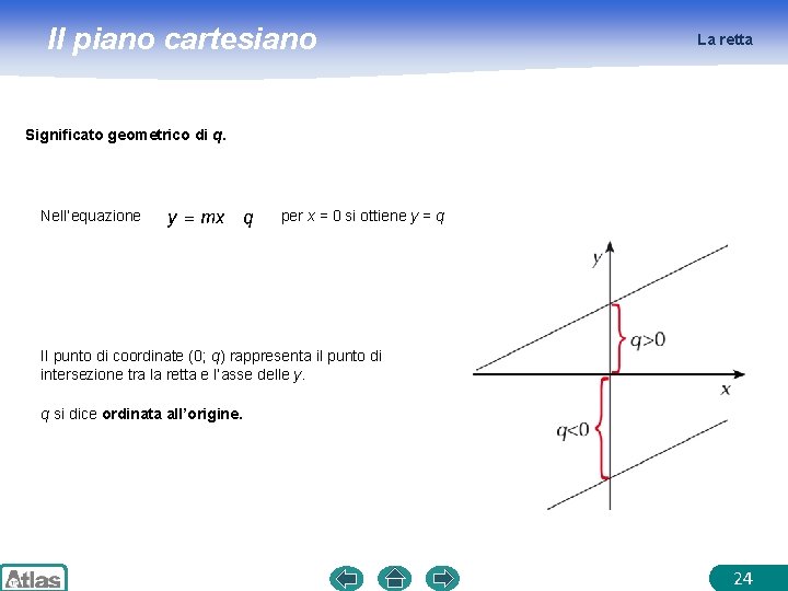 Il piano cartesiano La retta Significato geometrico di q. Nell’equazione per x = 0