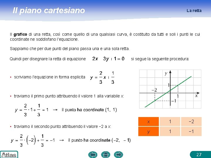 Il piano cartesiano La retta Il grafico di una retta, così come quello di