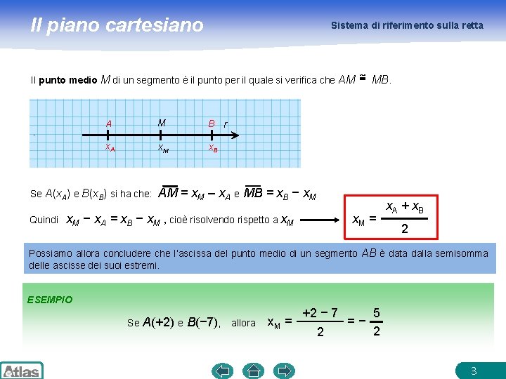 Il piano cartesiano Sistema di riferimento sulla retta Il punto medio M di un