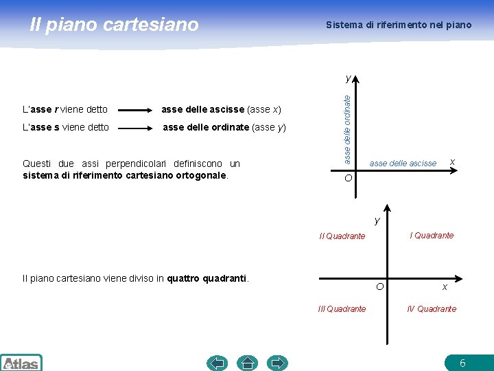 Il piano cartesiano Sistema di riferimento nel piano L’asse r viene detto asse delle