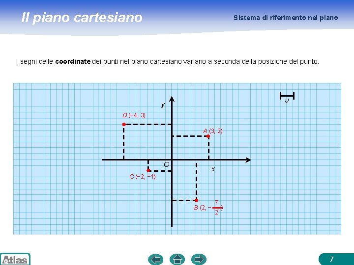 Il piano cartesiano Sistema di riferimento nel piano I segni delle coordinate dei punti