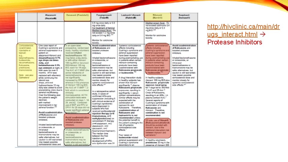 http: //hivclinic. ca/main/dr ugs_interact. html Protease Inhibitors 