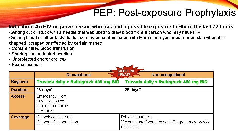 PEP: Post-exposure Prophylaxis Indication: An HIV negative person who has had a possible exposure