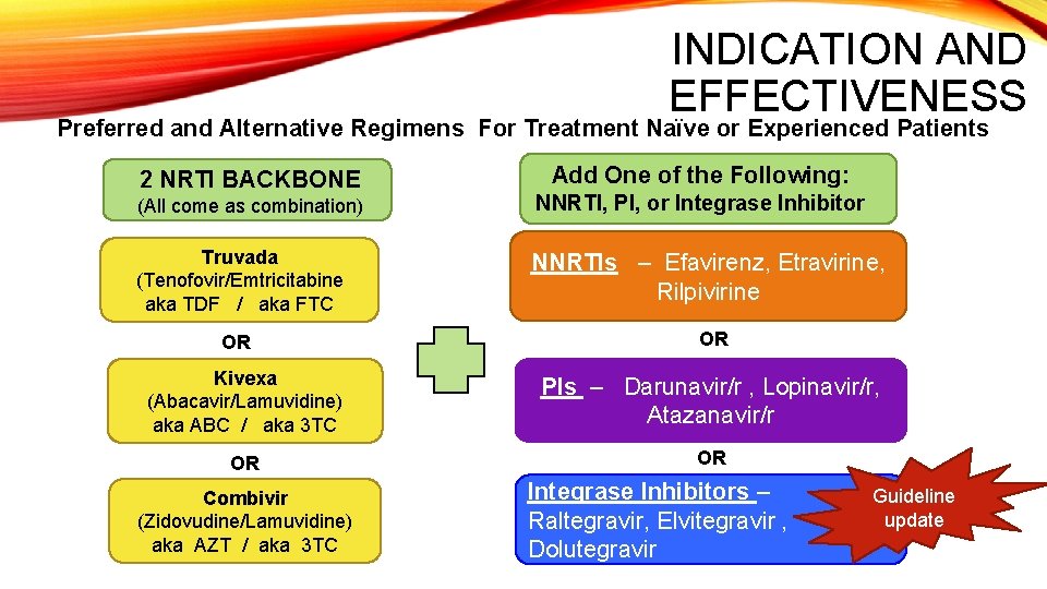INDICATION AND EFFECTIVENESS Preferred and Alternative Regimens For Treatment Naïve or Experienced Patients 2