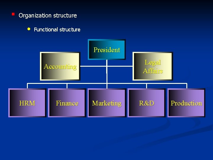 § Organization structure • Functional structure President Legal Affairs Accounting HRM Finance Marketing R&D