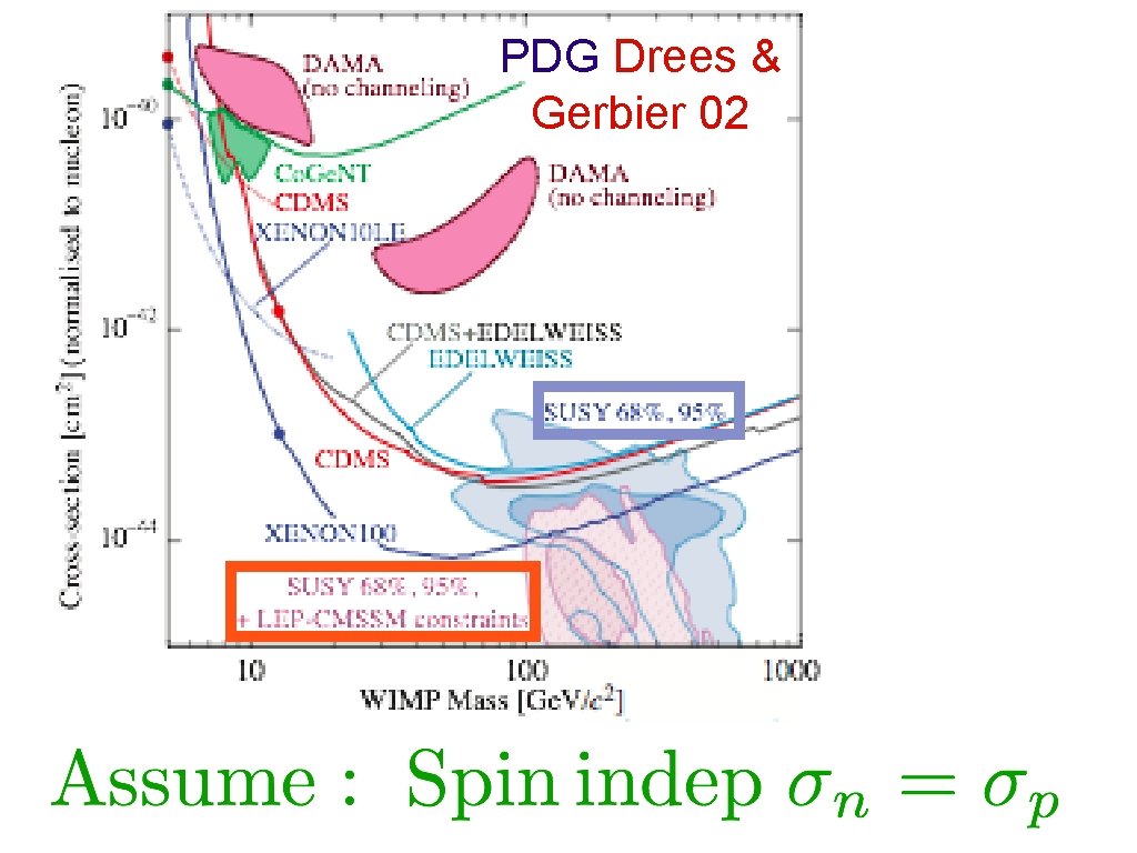 PDG Drees & Gerbier 02 