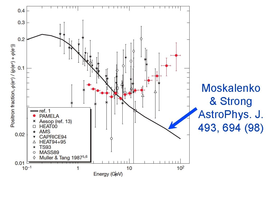 Moskalenko & Strong Astro. Phys. J. 493, 694 (98) 