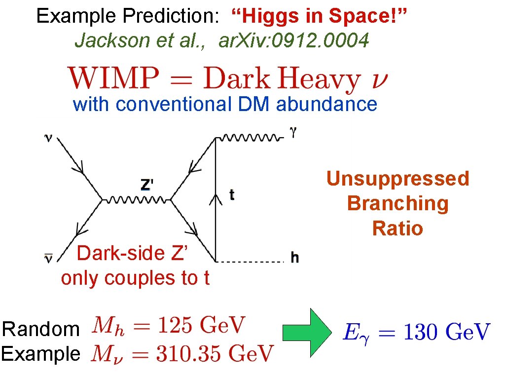 Example Prediction: “Higgs in Space!” Jackson et al. , ar. Xiv: 0912. 0004 with