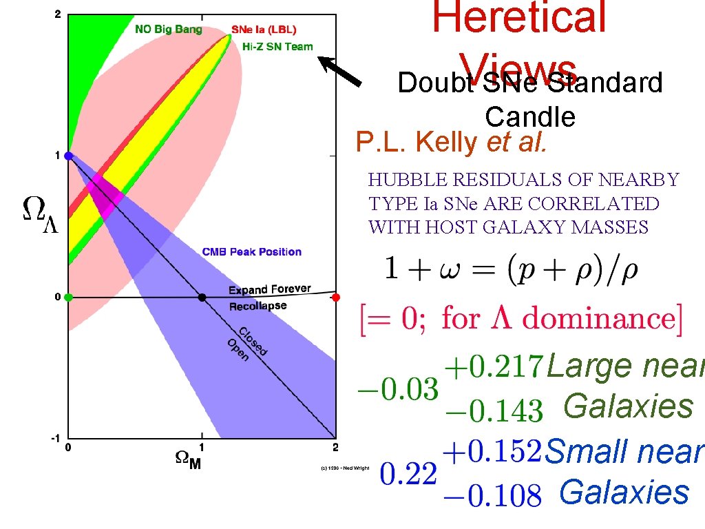 Heretical Views Doubt SNe Standard Candle P. L. Kelly et al. HUBBLE RESIDUALS OF