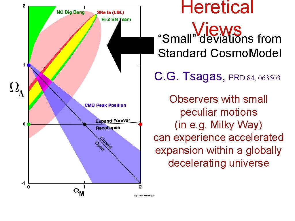 Heretical Views “Small” deviations from Standard Cosmo. Model C. G. Tsagas, PRD 84, 063503