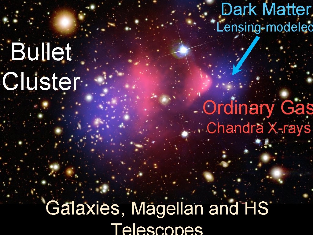 Dark Matter Lensing-modeled Bullet Cluster Ordinary Gas Chandra X-rays Galaxies, Magellan and HS 