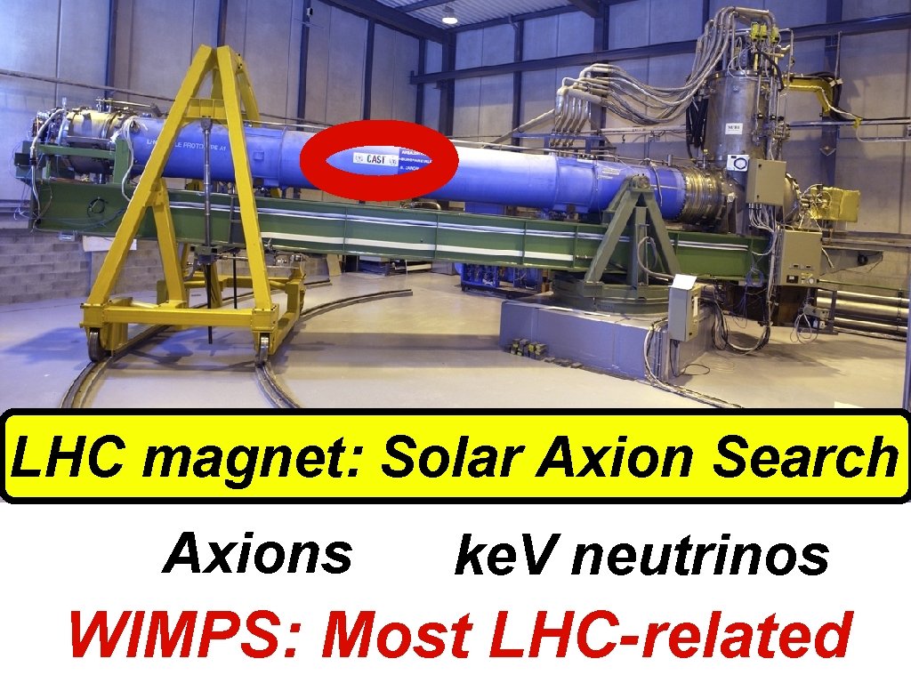 LHC magnet: Solar Axion Search Axions ke. V neutrinos WIMPS: Most LHC-related 