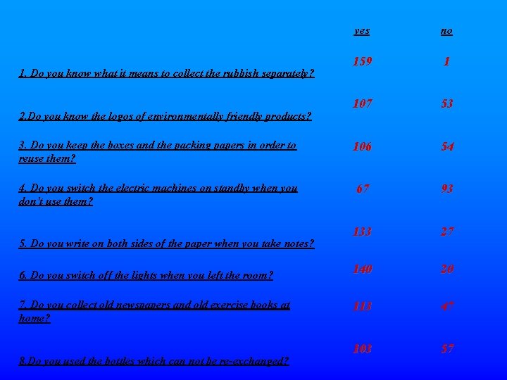 yes no 159 1 107 53 3. Do you keep the boxes and the