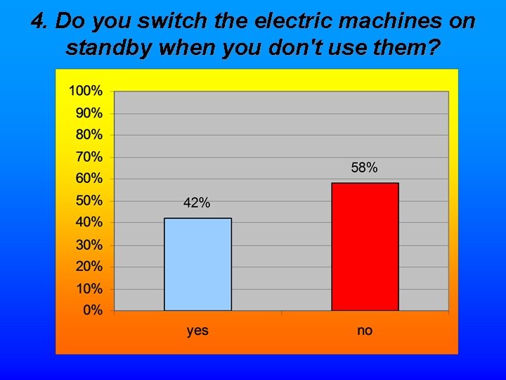 4. Do you switch the electric machines on standby when you don't use them?