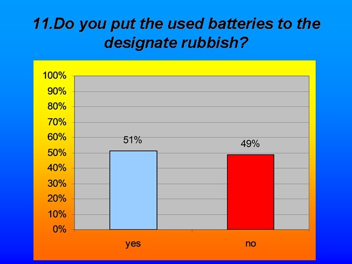 11. Do you put the used batteries to the designate rubbish? 