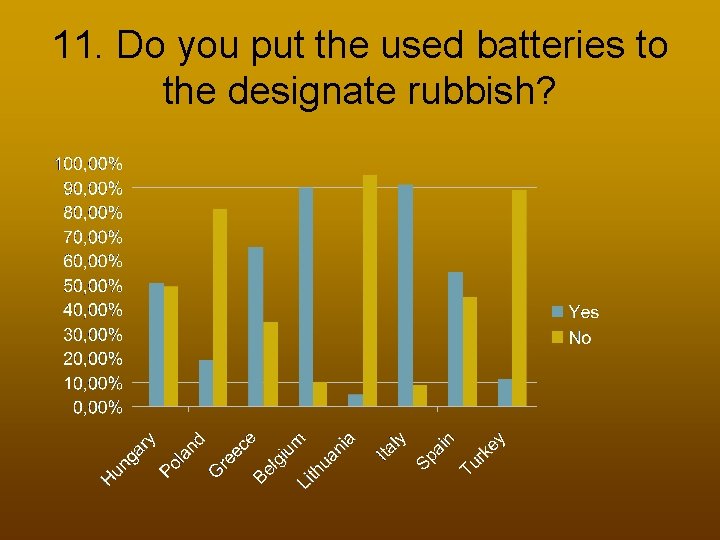 11. Do you put the used batteries to the designate rubbish? 