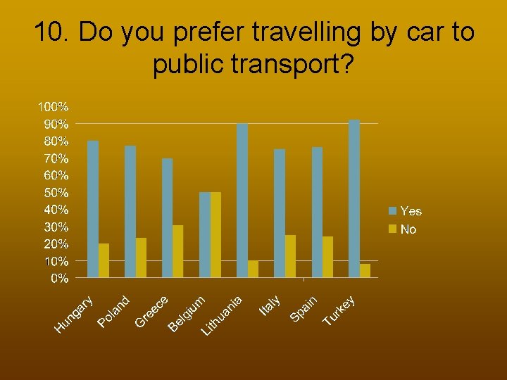 10. Do you prefer travelling by car to public transport? 