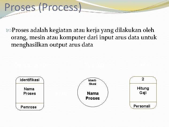 Proses (Process) Proses adalah kegiatan atau kerja yang dilakukan oleh orang, mesin atau komputer