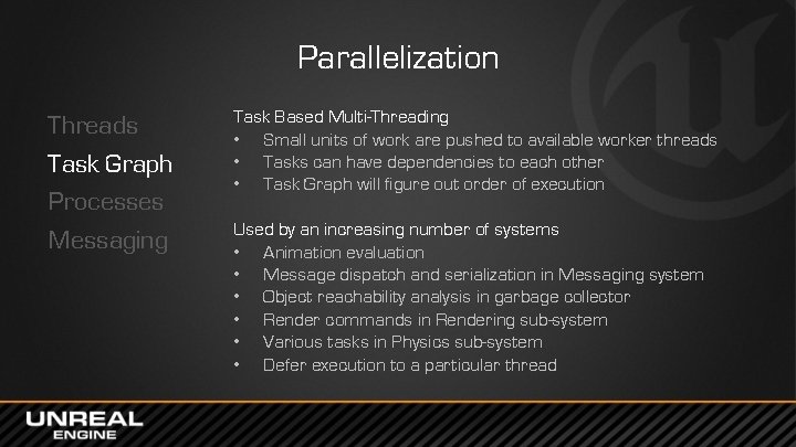 Parallelization Threads Task Graph Processes Messaging Task Based Multi-Threading • Small units of work