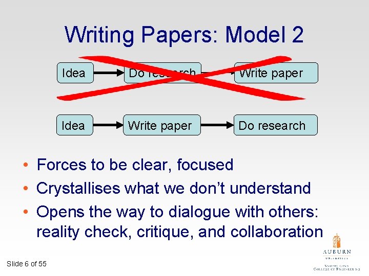 Writing Papers: Model 2 Idea Do research Write paper Idea Write paper Do research