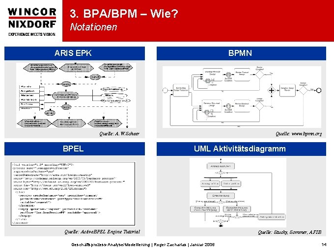 3. BPA/BPM – Wie? Notationen ARIS EPK BPMN Quelle: A. W. Scheer BPEL Quelle: