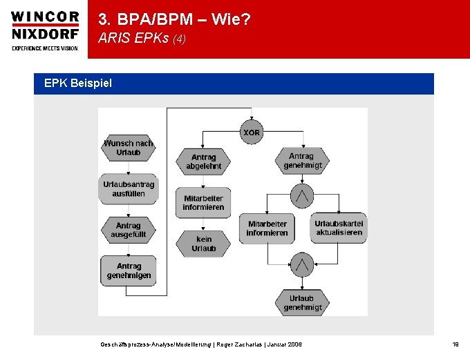 3. BPA/BPM – Wie? ARIS EPKs (4) EPK Beispiel Geschäftsprozess-Analyse/Modellierung | Roger Zacharias |