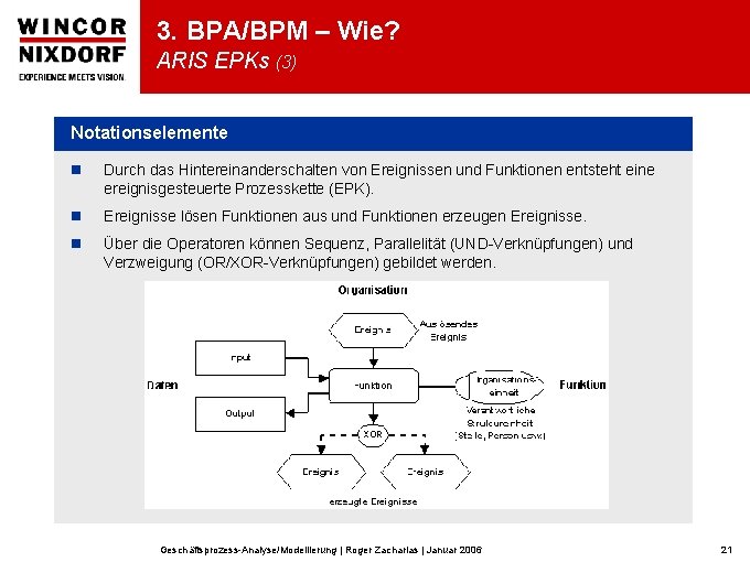 3. BPA/BPM – Wie? ARIS EPKs (3) Notationselemente n Durch das Hintereinanderschalten von Ereignissen