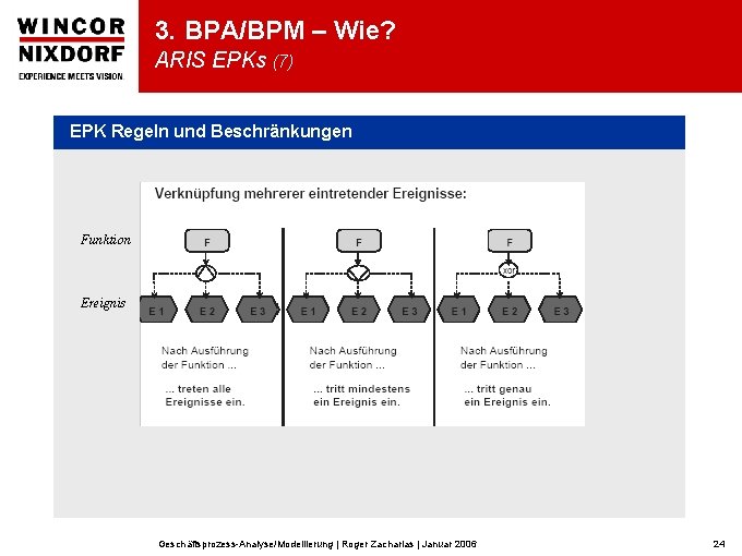 3. BPA/BPM – Wie? ARIS EPKs (7) EPK Regeln und Beschränkungen Funktion Ereignis Geschäftsprozess-Analyse/Modellierung