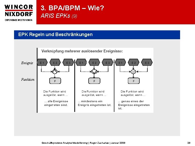 3. BPA/BPM – Wie? ARIS EPKs (9) EPK Regeln und Beschränkungen Ereignis Funktion Geschäftsprozess-Analyse/Modellierung