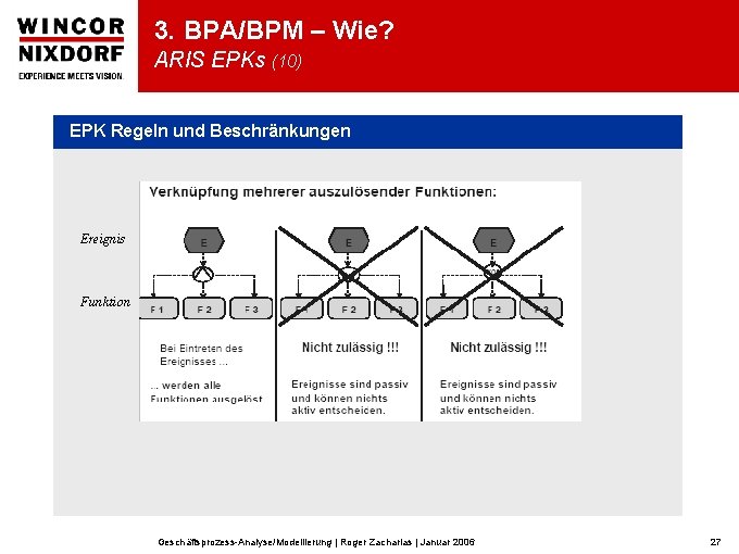 3. BPA/BPM – Wie? ARIS EPKs (10) EPK Regeln und Beschränkungen Ereignis Funktion Geschäftsprozess-Analyse/Modellierung