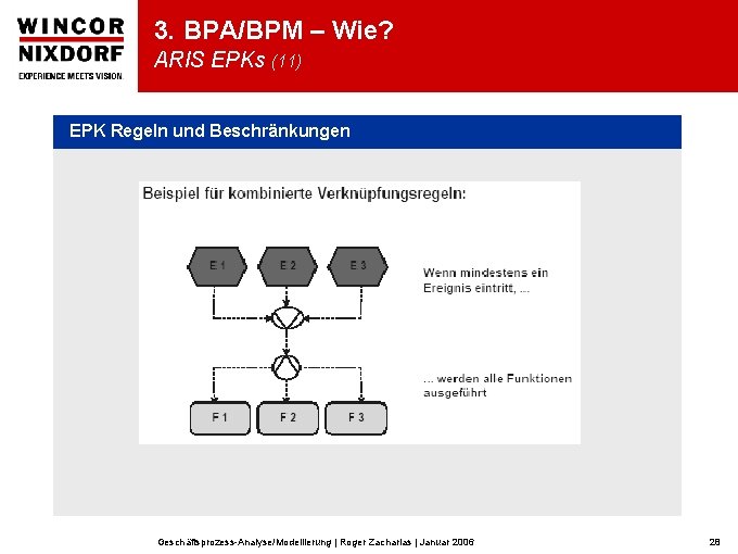 3. BPA/BPM – Wie? ARIS EPKs (11) EPK Regeln und Beschränkungen Geschäftsprozess-Analyse/Modellierung | Roger