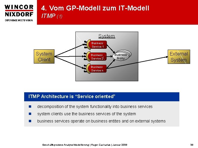 4. Vom GP-Modell zum IT-Modell ITMP (1) System Business Service 1 System Client Business