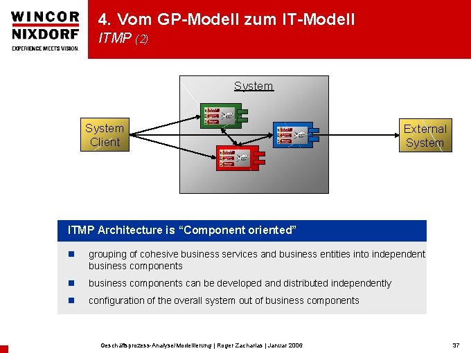 4. Vom GP-Modell zum IT-Modell ITMP (2) System Client External System ITMP Architecture is