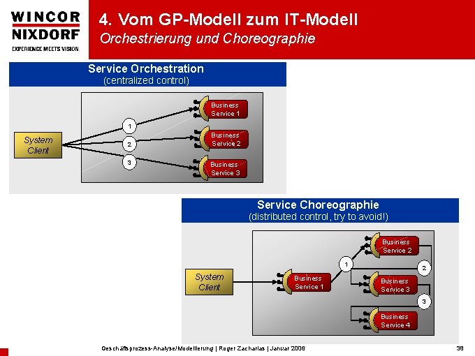 4. Vom GP-Modell zum IT-Modell Orchestrierung und Choreographie Service Orchestration (centralized control) Business Service