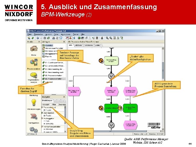 5. Ausblick und Zusammenfassung BPM-Werkzeuge (2) Quelle: ARIS Performance Manager Website, IDS Scheer AG